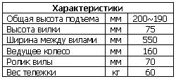 Характеристики тележки гидравлической DF. Грузподъемность 2000; Длинна вил (мм.) 1150